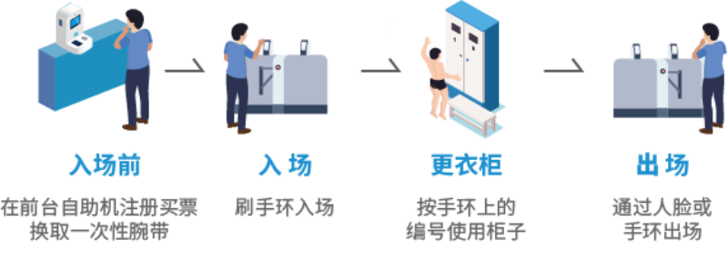 ǻ۳ϵͳܻӪ5GӾϵͳ