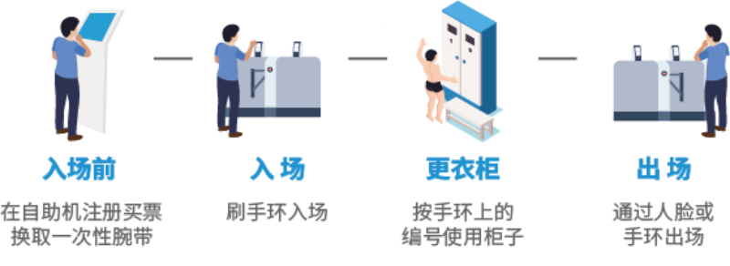 ǻ۳ϵͳܻӪ5GӾϵͳ