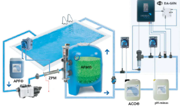 ѧУӾ,ѧУӾˮóͷϵͳ